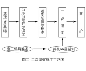金平灌浆料施工工艺—文字完整版