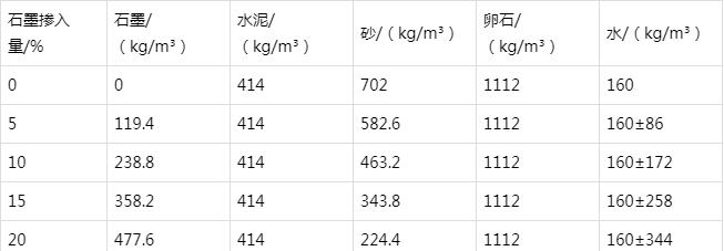 金平防静电水泥砂浆怎么做(附配比及施工方法)